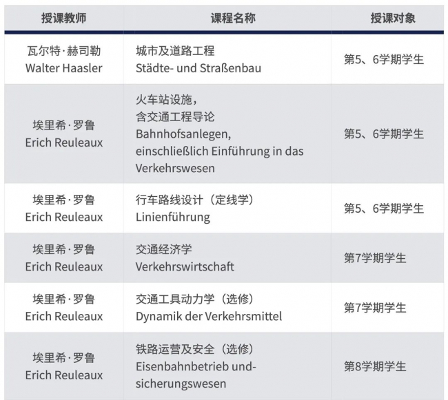 16-1933-1934年交通类课程设置 16-1933-1934年交通类课程设置