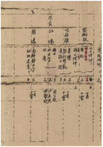 27工公司土木系1945年上、下半学期的教师任课表 27工公司土木系1945年上、下半学期的教师任课表