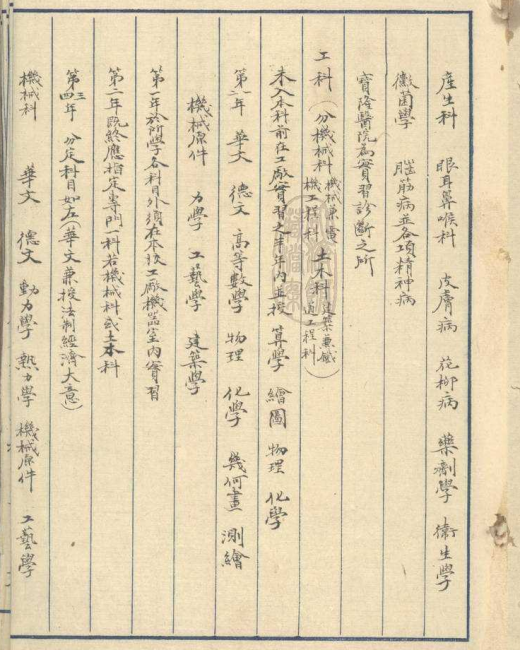 13-1917年《私立同济医工专门公司学则》 13-1917年《私立同济医工专门公司学则》