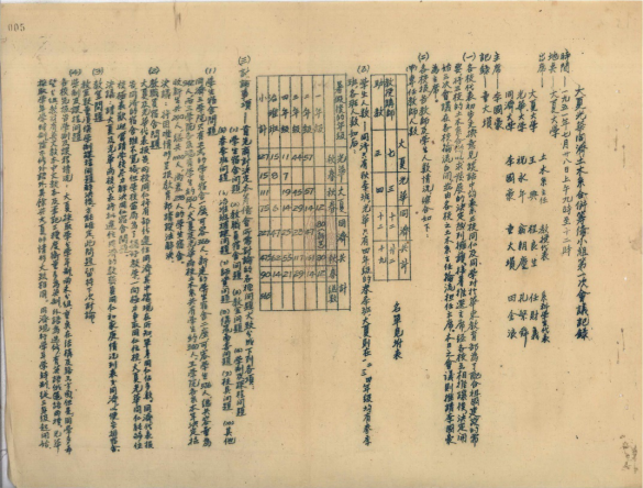 01土木系合并筹备小组会议记录 01土木系合并筹备小组会议记录