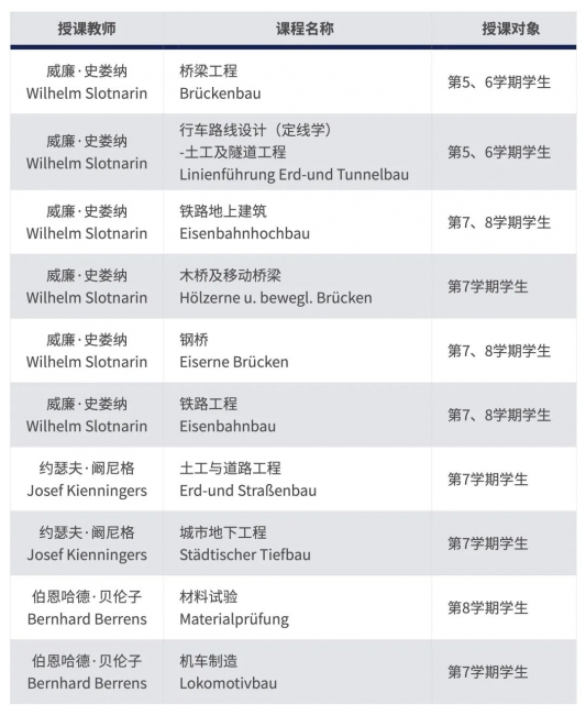 15-1924-1926年间的交通类课程设置 15-1924-1926年间的交通类课程设置