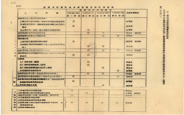 14-1954年道路与桥梁系道路教研室拟请苏联专家解决的主要问题及时间表 14-1954年道路与桥梁系道路教研室拟请苏联专家解决的主要问题及时间表