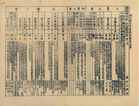 02合并前的三校土木系专任教员名单、简历及担任课程 02合并前的三校土木系专任教员名单、简历及担任课程
