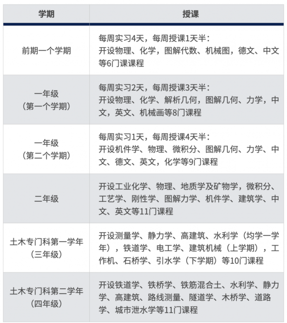 14-1917年的课程安排 14-1917年的课程安排