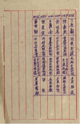 31-1943年土木毕业员工就业志愿表 31-1943年土木毕业员工就业志愿表